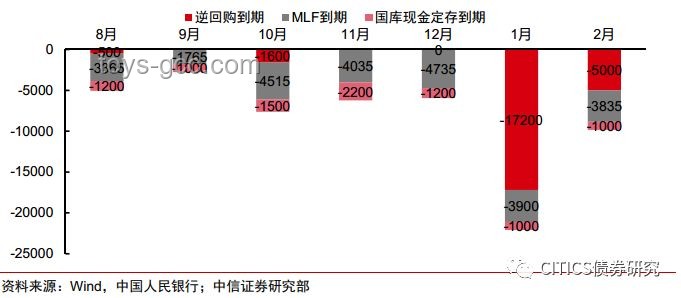 央行精准调控下的流动性展望：降准与重启购债双重策略